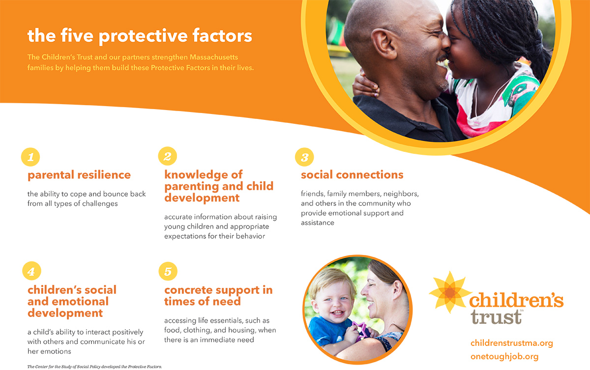the five protective factors