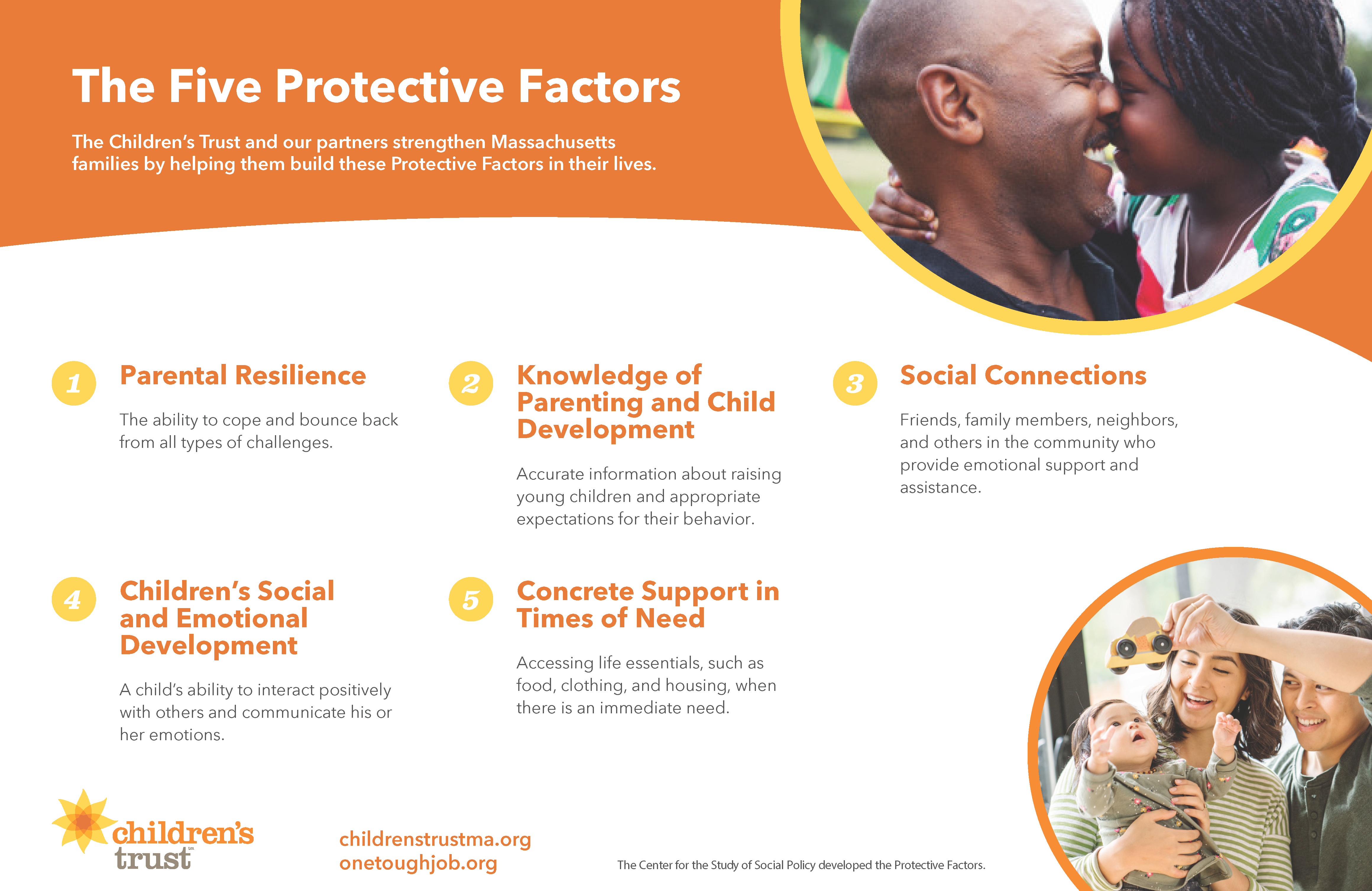 The Five Protective Factors